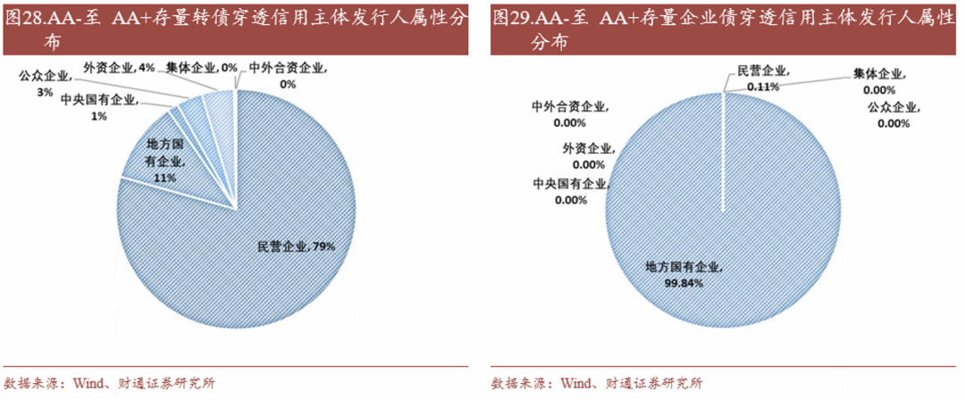 轉(zhuǎn)債估值破位，關(guān)注高評(píng)級(jí)轉(zhuǎn)債勝率