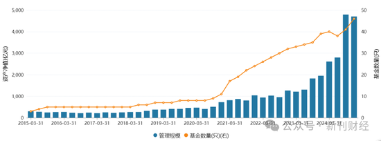 指數(shù)使用費(fèi)“基民大減負(fù)”！華泰柏瑞巨額支出致“傷筋動(dòng)骨”