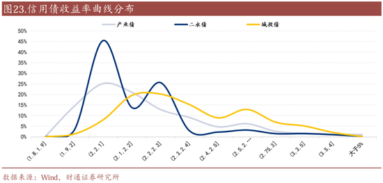信用| 財通證券孫彬彬團隊：季末，或是買入時點