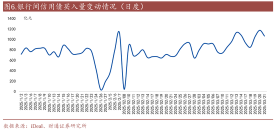 信用| 財通證券孫彬彬團隊：季末，或是買入時點