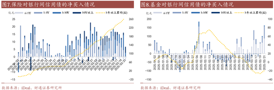 信用| 財通證券孫彬彬團隊：季末，或是買入時點
