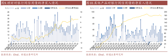 信用| 財通證券孫彬彬團隊：季末，或是買入時點