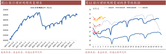 信用| 財通證券孫彬彬團隊：季末，或是買入時點