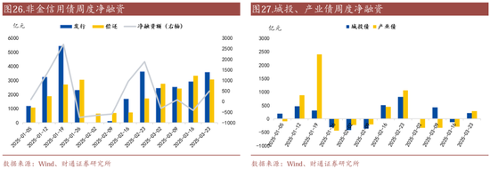 信用| 財通證券孫彬彬團隊：季末，或是買入時點