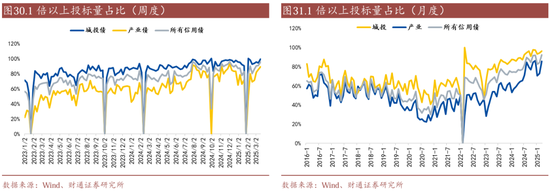 信用| 財通證券孫彬彬團隊：季末，或是買入時點