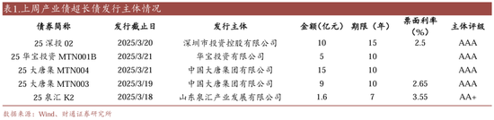 信用| 財通證券孫彬彬團隊：季末，或是買入時點