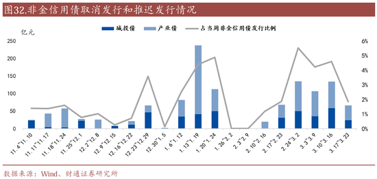 信用| 財通證券孫彬彬團隊：季末，或是買入時點