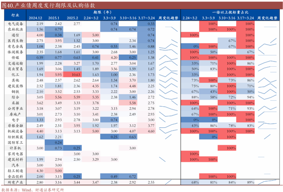 信用| 財通證券孫彬彬團隊：季末，或是買入時點