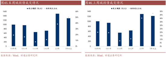 信用| 財通證券孫彬彬團隊：季末，或是買入時點