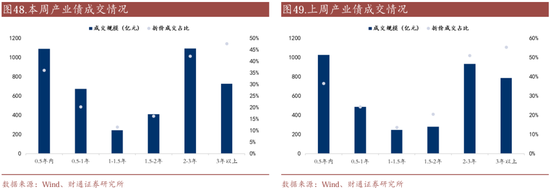 信用| 財通證券孫彬彬團隊：季末，或是買入時點
