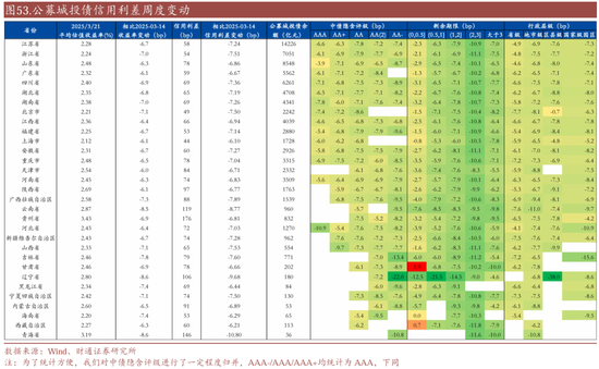 信用| 財通證券孫彬彬團隊：季末，或是買入時點