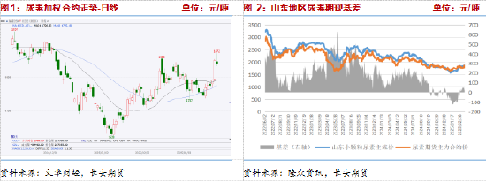 長(zhǎng)安期貨張晨：尿素需求與消息共振推動(dòng)盤(pán)面上漲，仍需警惕供給放量風(fēng)險(xiǎn)