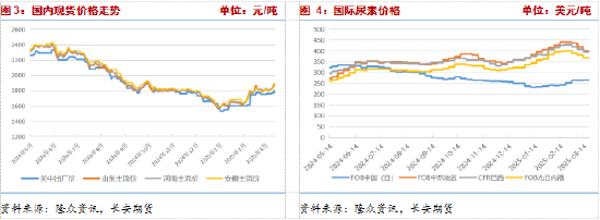 長(zhǎng)安期貨張晨：尿素需求與消息共振推動(dòng)盤(pán)面上漲，仍需警惕供給放量風(fēng)險(xiǎn)