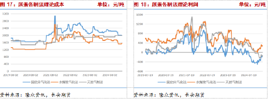 長(zhǎng)安期貨張晨：尿素需求與消息共振推動(dòng)盤(pán)面上漲，仍需警惕供給放量風(fēng)險(xiǎn)