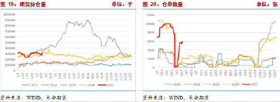 長(zhǎng)安期貨張晨：尿素需求與消息共振推動(dòng)盤(pán)面上漲，仍需警惕供給放量風(fēng)險(xiǎn)
