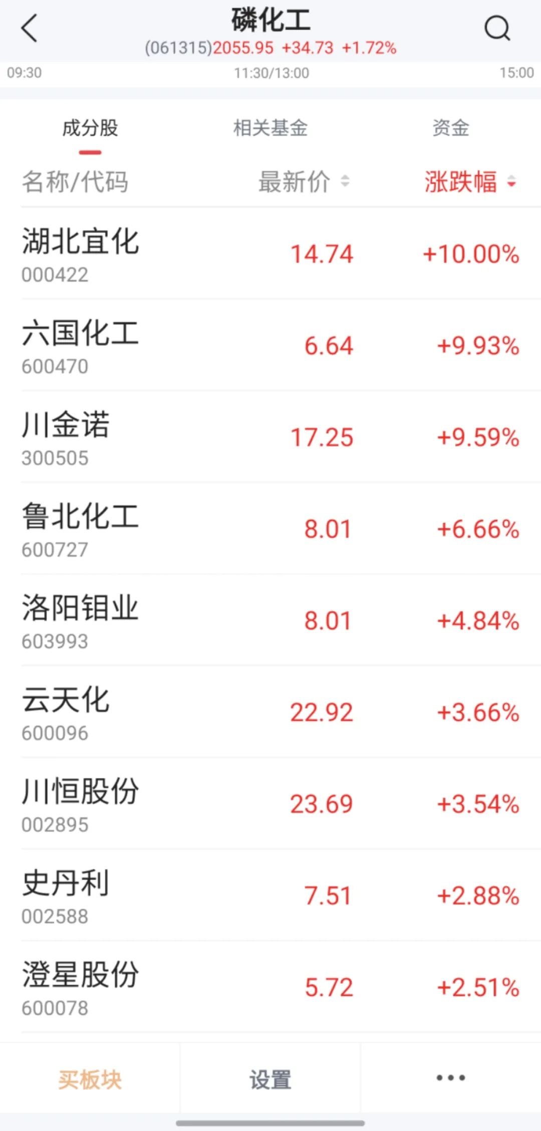 板塊異動(dòng)，000422漲停，背后利好頻出