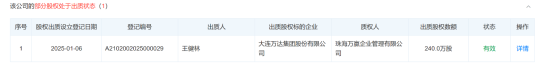 80億元股權(quán)被凍結(jié)！王健林新消息