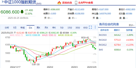 看股指期貨的APP，實(shí)時(shí)行情讓交易更輕松：新浪財(cái)經(jīng)APP專業(yè)評(píng)測(cè)
