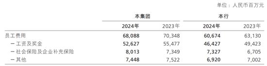 招商銀行，又降薪了