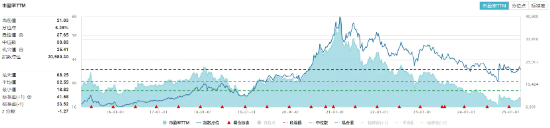 吃喝板塊震蕩盤整，食品ETF（515710）小幅上揚(yáng)！機(jī)構(gòu)：食飲板塊有望迎來(lái)估值修復(fù)