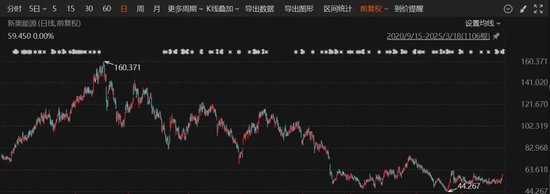 重磅！這家A股公司，擬私有化港股公司！交易總估值近600億港元！明日復(fù)牌