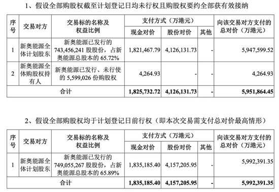重磅！這家A股公司，擬私有化港股公司！交易總估值近600億港元！明日復(fù)牌