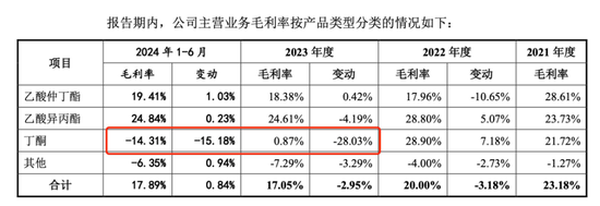 中創(chuàng)化工IPO終止，原計(jì)劃募資6.5億元布局新產(chǎn)品，但核心技術(shù)依靠外購