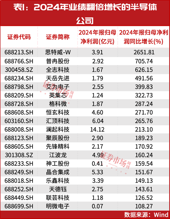 葛衛(wèi)東新進重倉！空間萬億美元！這個賽道正迎黃金發(fā)展期
