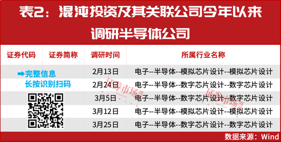 葛衛(wèi)東新進重倉！空間萬億美元！這個賽道正迎黃金發(fā)展期