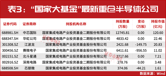 葛衛(wèi)東新進重倉！空間萬億美元！這個賽道正迎黃金發(fā)展期