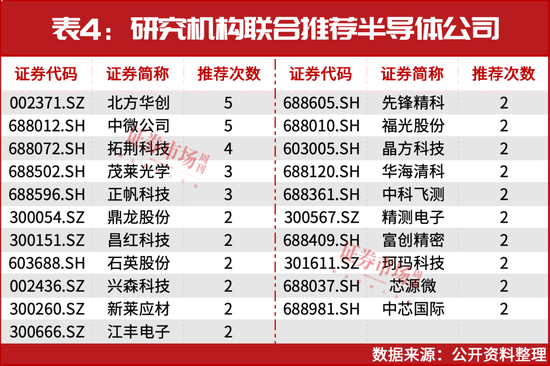 葛衛(wèi)東新進重倉！空間萬億美元！這個賽道正迎黃金發(fā)展期