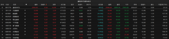 A股再陷回調(diào)！短期市場波動或加大