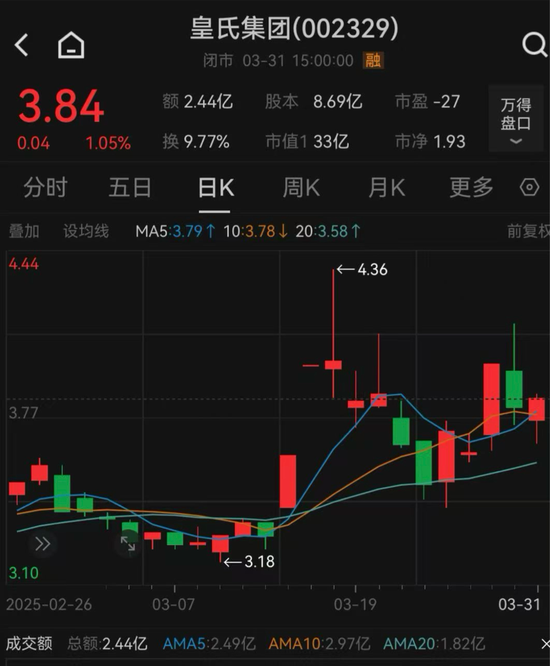 皇氏集團涉嫌信披違法違規(guī)，被證監(jiān)會立案