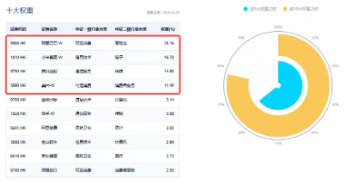 調(diào)整結(jié)束？港股互聯(lián)網(wǎng)ETF（513770）漲逾1%，機構(gòu)：建議增加港股互聯(lián)網(wǎng)板塊配置倉位
