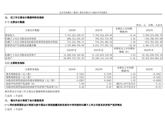 房間沒人住價格還在跌？首旅酒店不害怕 繼續(xù)加碼下沉市場