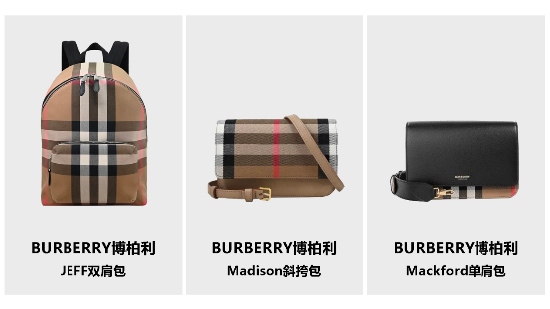 奢侈品消費(fèi)低迷？唯品會Burberry女包被瘋搶，多款爆款迅速售罄