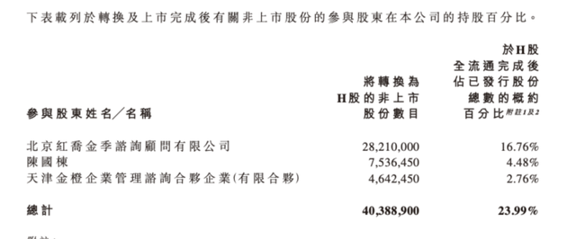 老鋪黃金H股占比提升至80.28%，影響有多大？