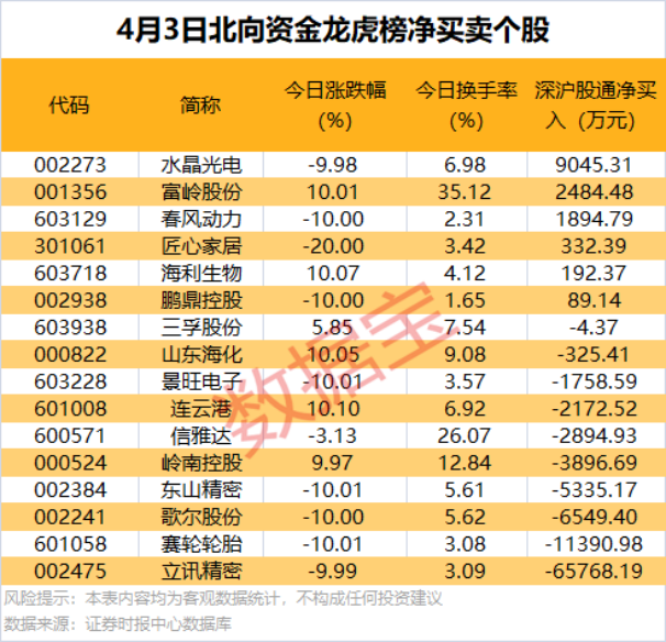 剛剛，20多家公司火速回復關(guān)稅影響
