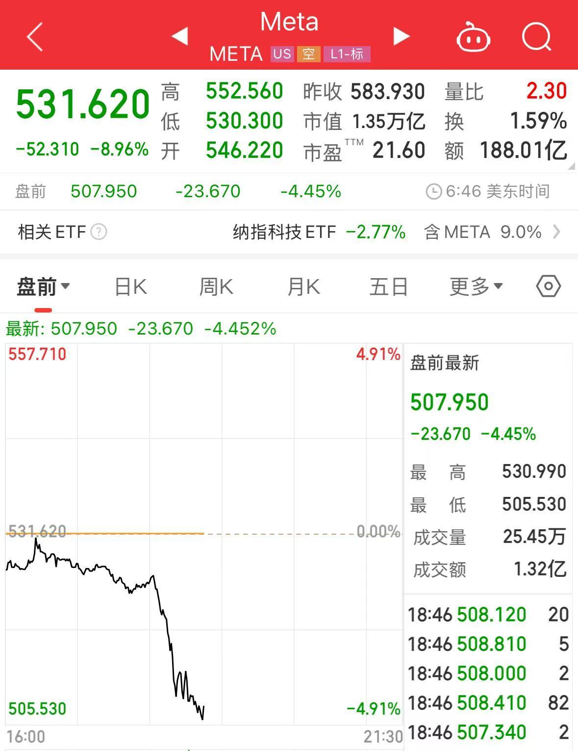 重磅！中方反制：對(duì)美加征34%關(guān)稅！中重稀土出口管制！美股盤前暴跌，美指期貨狂泄超1100點(diǎn)，國際油價(jià)跳水