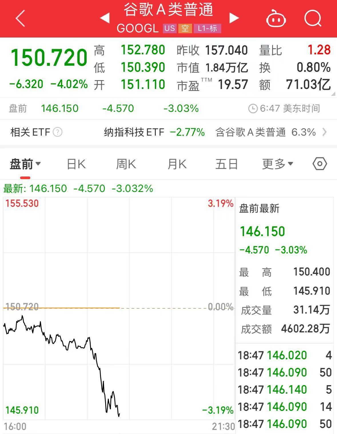 重磅！中方反制：對(duì)美加征34%關(guān)稅！中重稀土出口管制！美股盤前暴跌，美指期貨狂泄超1100點(diǎn)，國際油價(jià)跳水