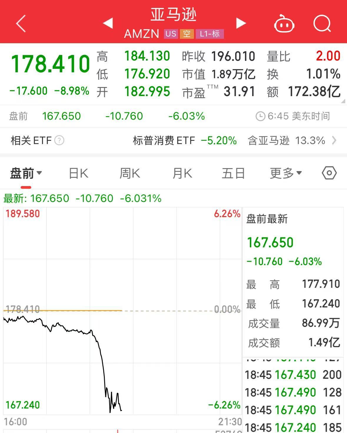 重磅！中方反制：對(duì)美加征34%關(guān)稅！中重稀土出口管制！美股盤前暴跌，美指期貨狂泄超1100點(diǎn)，國際油價(jià)跳水