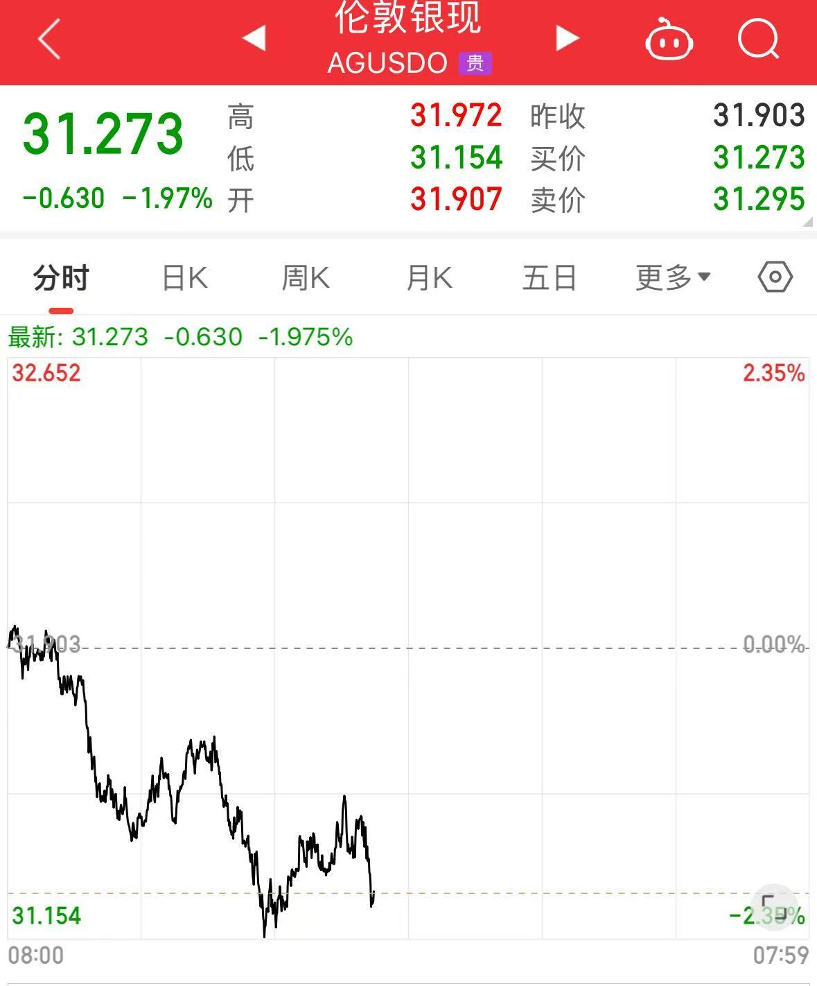 重磅！中方反制：對(duì)美加征34%關(guān)稅！中重稀土出口管制！美股盤前暴跌，美指期貨狂泄超1100點(diǎn)，國際油價(jià)跳水