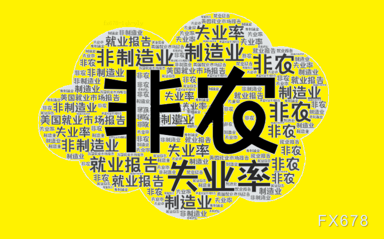非農(nóng)倒計時兩小時！散戶與機構(gòu)的巨大分歧預(yù)示著什么？