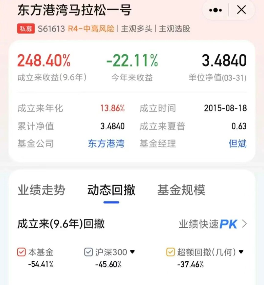 重倉美股私募大佬但斌反思：曾賣出70%的持倉，怕錯失人工智能時代 很快又買進去了