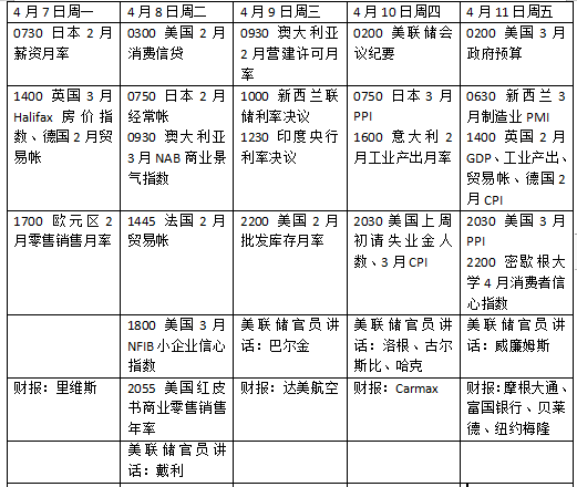 本周外盤看點丨特朗普關(guān)稅將走向何方，美股財報季開啟