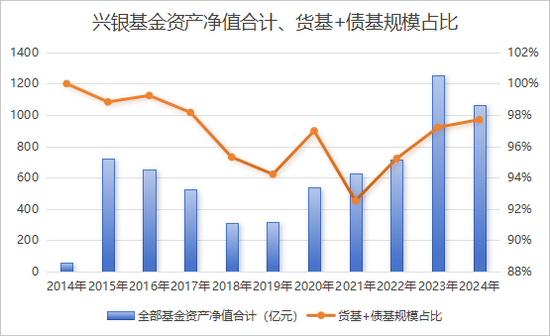 從“千億神話”到縮水190億，金融“女將”辭任興銀基金董事長