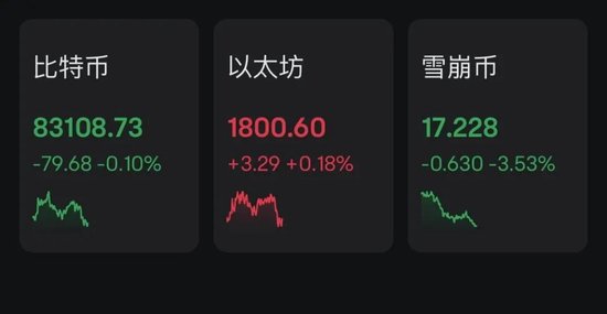 中東股市大跌，沙特阿美暴跌900億美元！