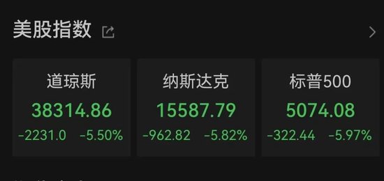 中東股市大跌，沙特阿美暴跌900億美元！