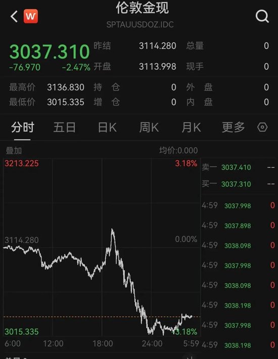 中東股市大跌，沙特阿美暴跌900億美元！
