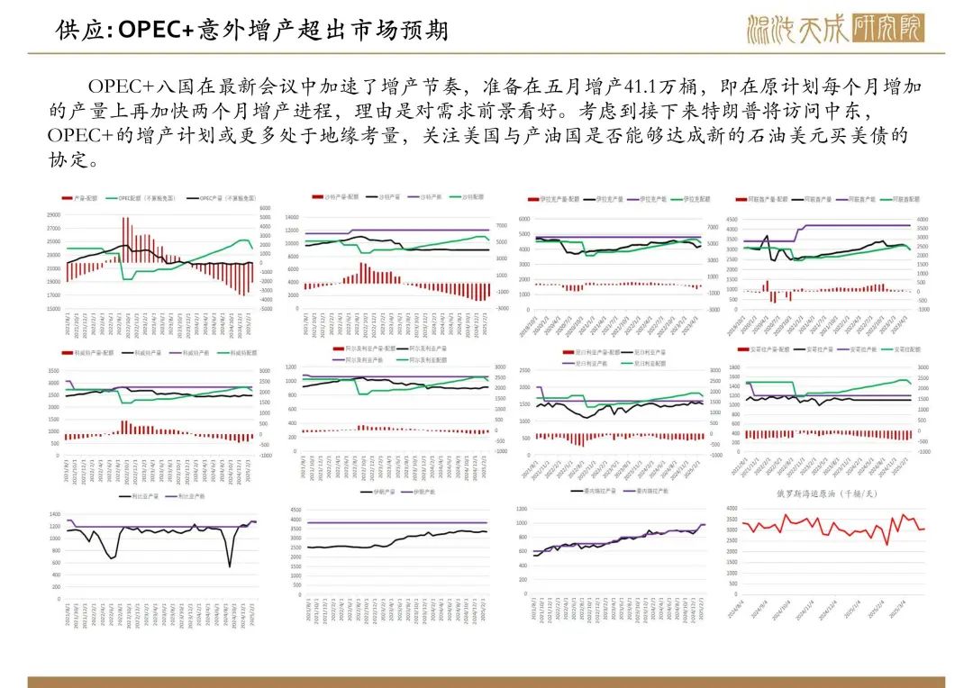 【原油周報】意外增產(chǎn)疊加關(guān)稅恐慌，油價向下突破
